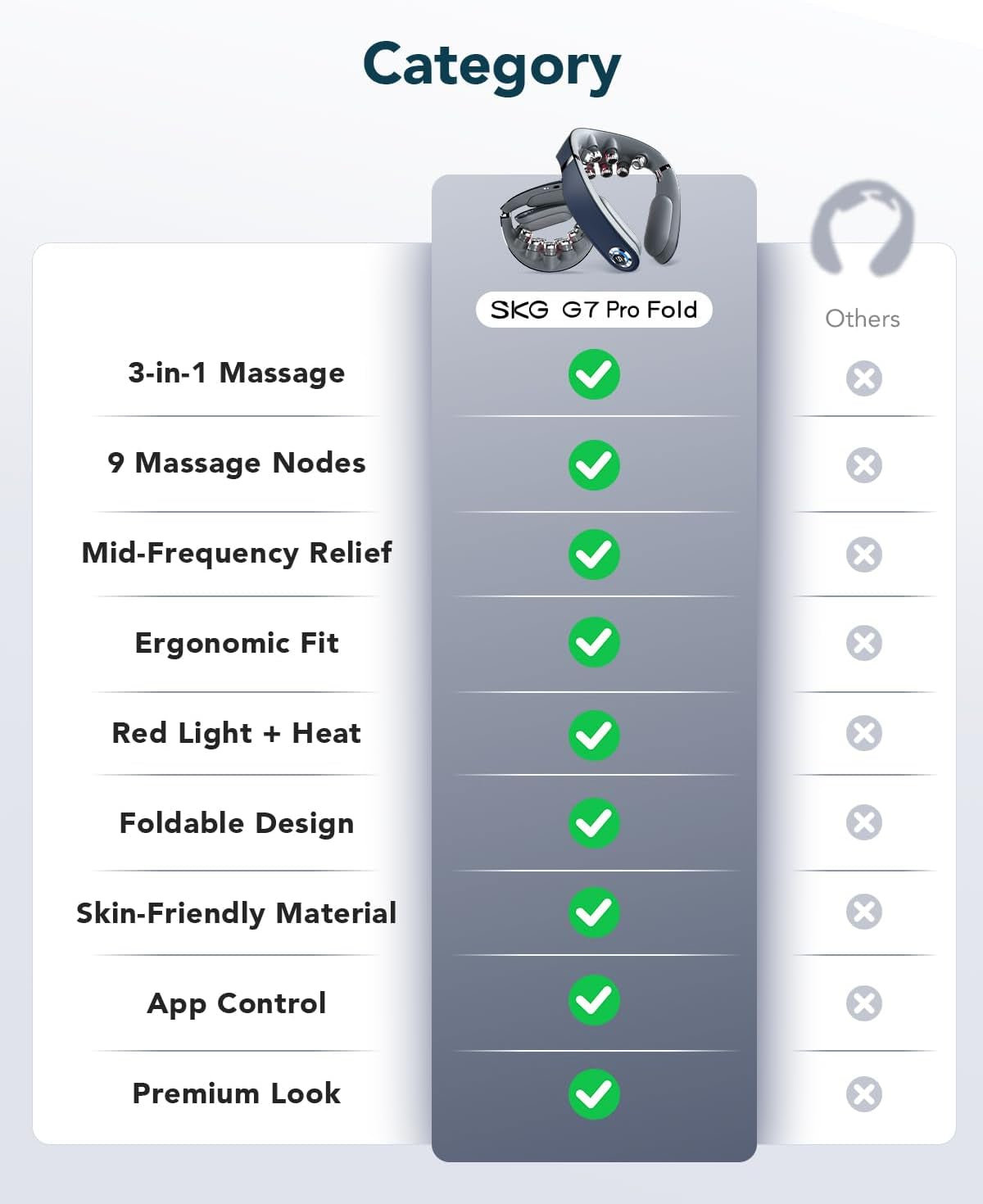 G7 Pro Foldable Neck Massager - Deep Tissue Relief with Heat & Vibration, Perfect Father's Day Gift for Home, Office & Travel